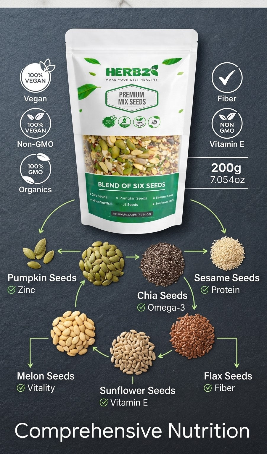 Herbz Mix Seeds | Natural Energy • Fiber • Wellness Support | 200 g